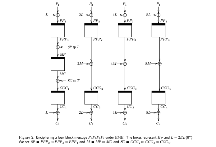 Figure 2 form [eme]